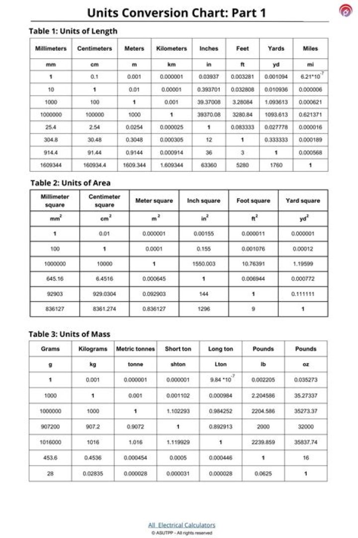 Conversion table