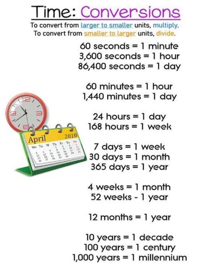 Conversions between time representations