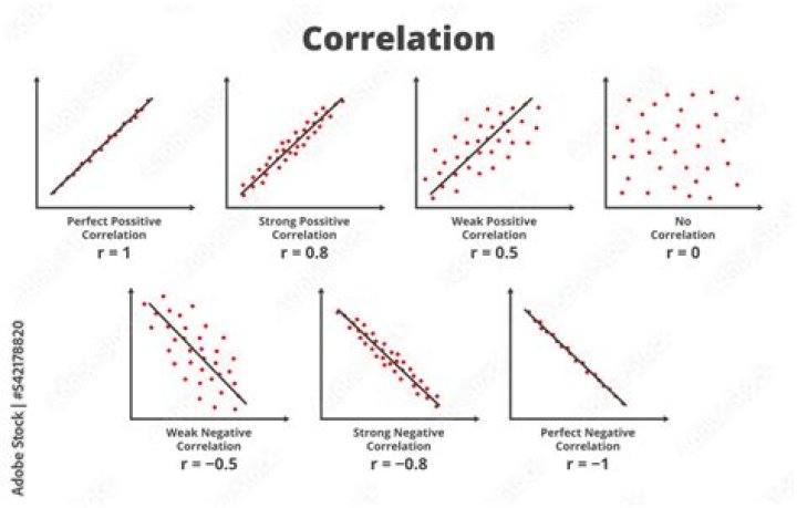 correlation plot example