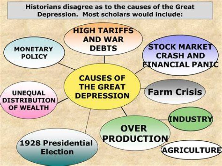 Could a great depression happen again?