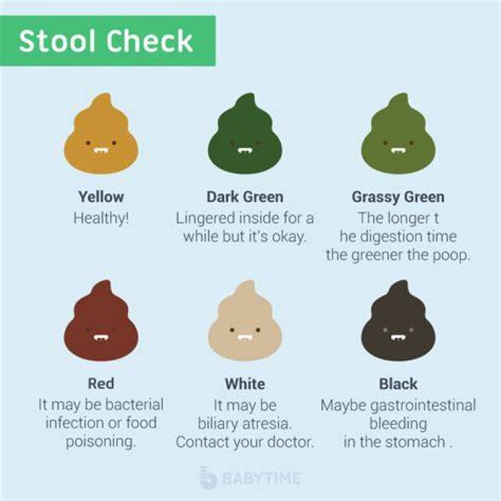 Could green poop be a sign of pregnancy?