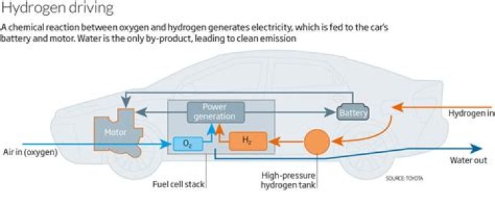 Could we run out of hydrogen?