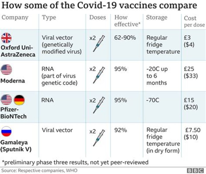 Could you get covid after the vaccine?