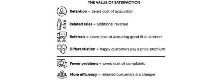 Creating your CX