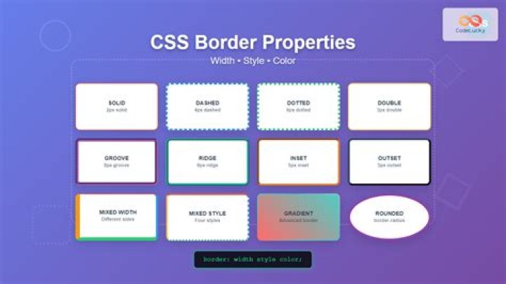 CSS Border ex.