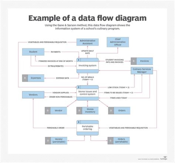 Data Flow Path Editor New