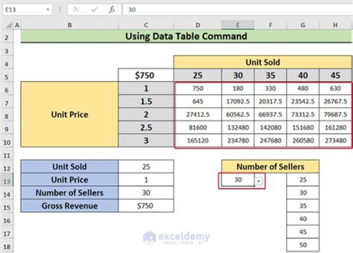 Data in table