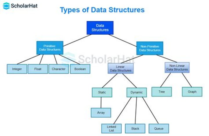 Data structure diagram