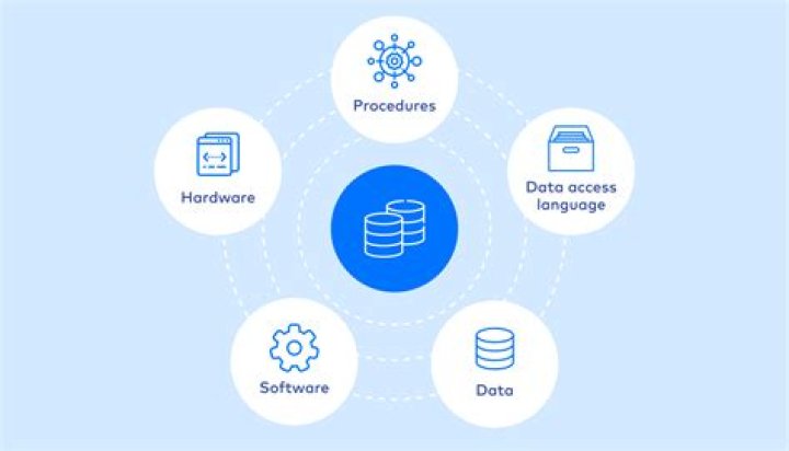 database