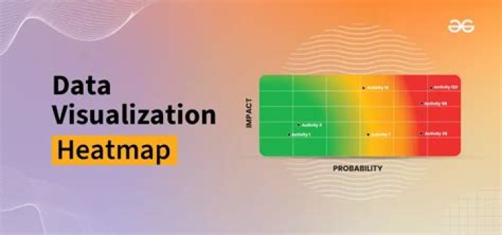 DataFrame as a heat map