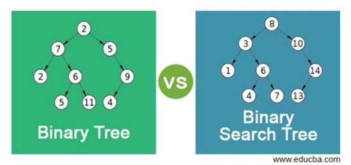 Difference between binary tree and binary search tree