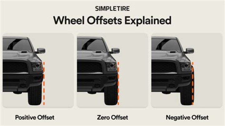Difference between Model.offset().limit() and Model.limit().offset()