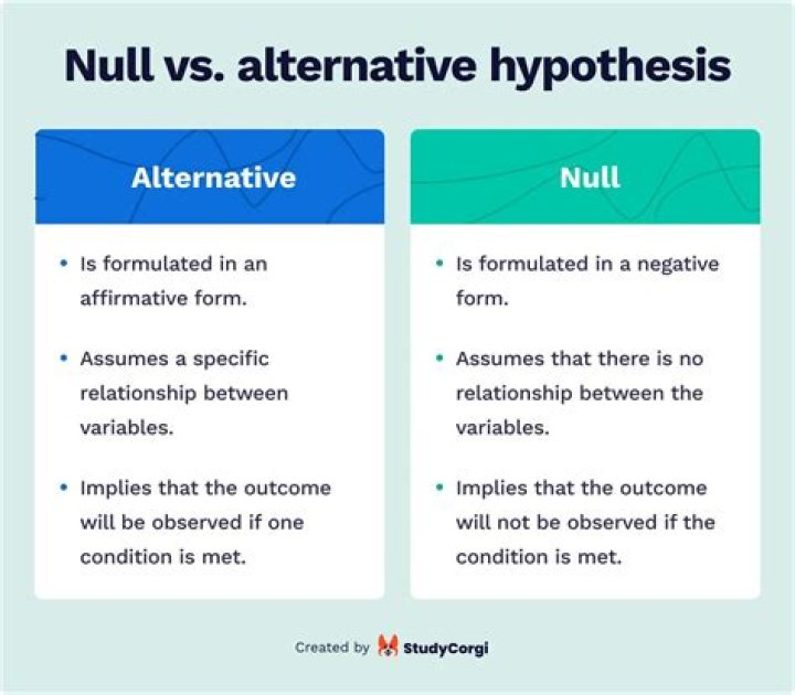 Difference between null and 0/empty string