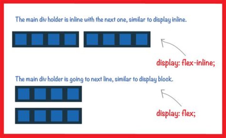 display flex vs display inline-flex