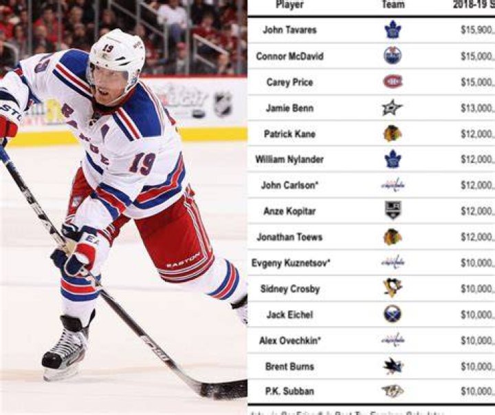 Do hockey players get paid?