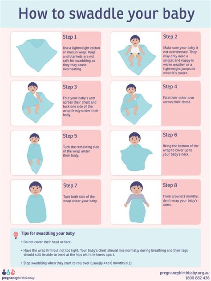 Do newborns have to be swaddled for bed?