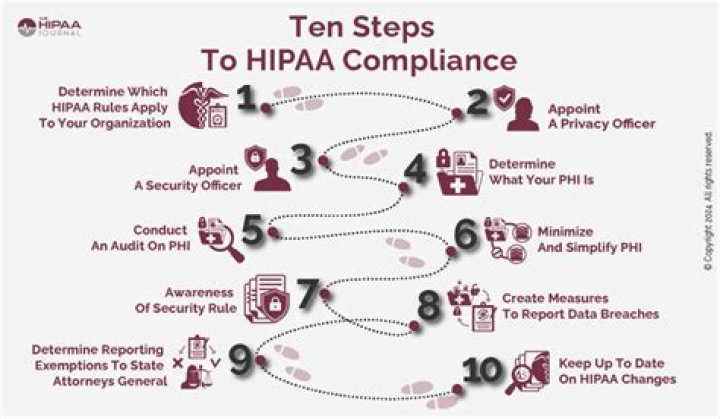 Do schools have to follow hipaa?
