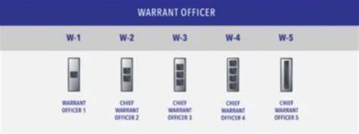 Do warrant officers reenlist?