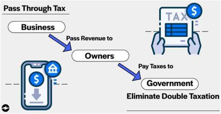 Do you have to pay taxes on distributions?
