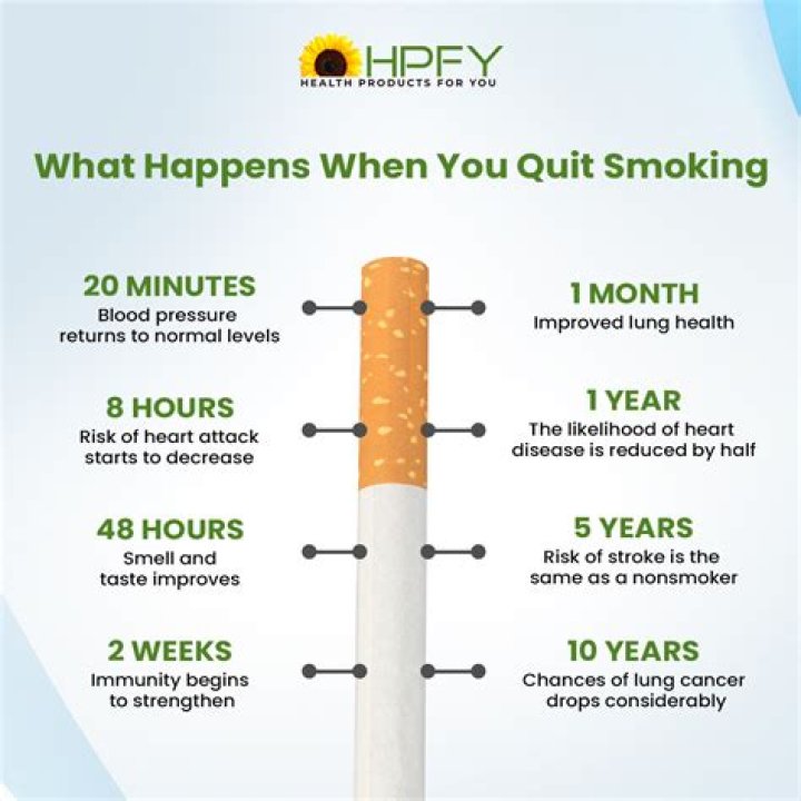 Do you need prescription for smoking cessation?