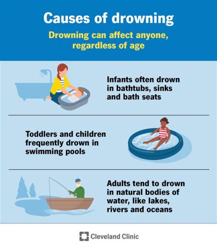 Does drowning cause brain damage?