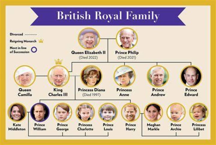 Does the royal family marry their cousins?