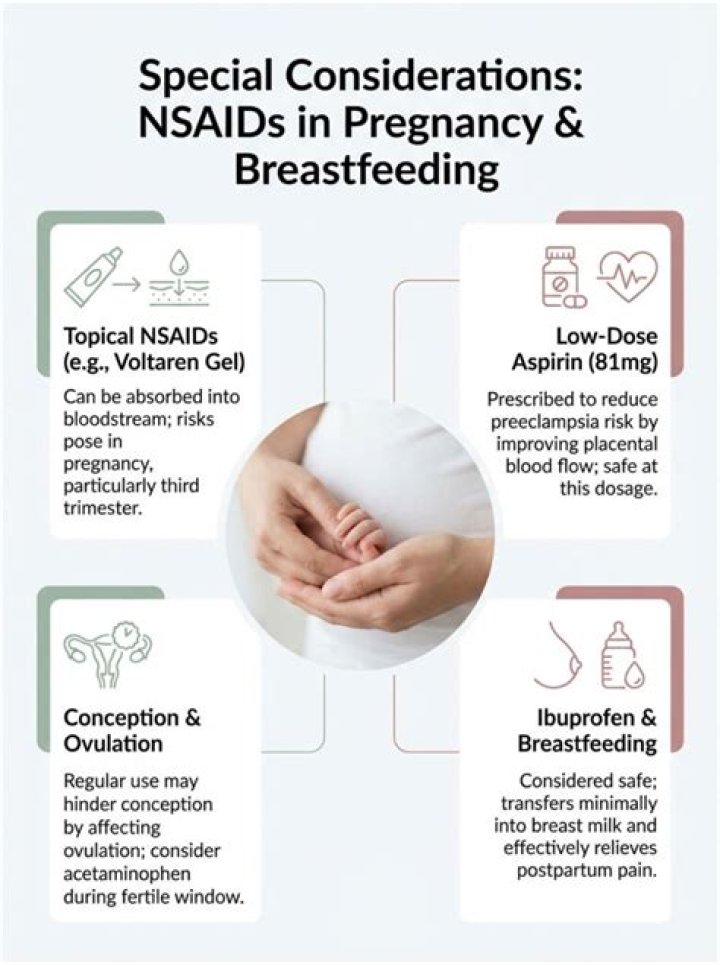 During pregnancy can you take ibuprofen?