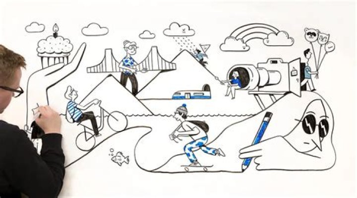 Elaborate illustration better explained by the Wikipedia Article