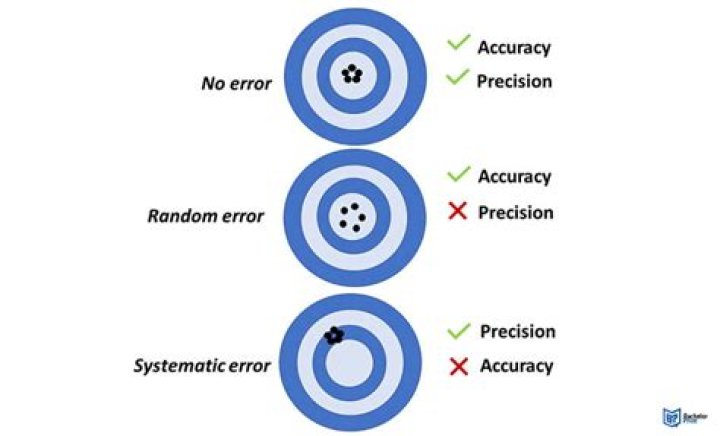 error nunomaduro/collision