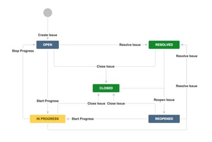 example of arrows in JIRA UI