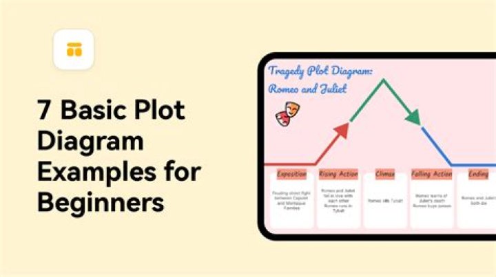 example plot