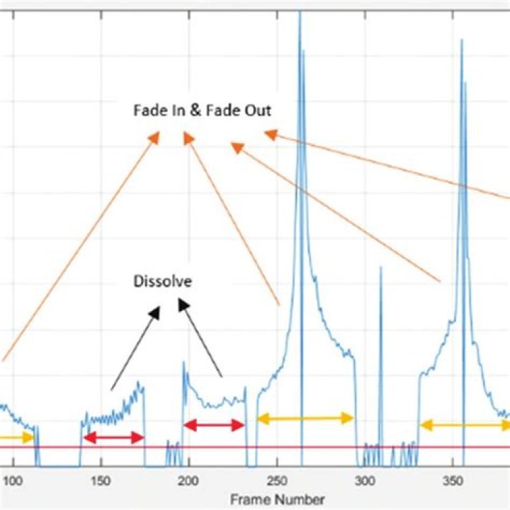 Final plot