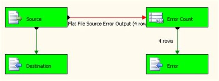 Flat File Source Error Output