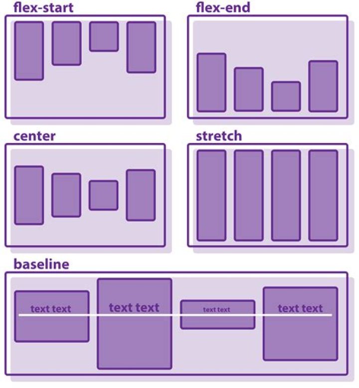 Flexbox center and bottom right item