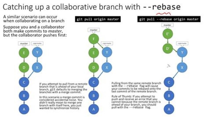 Force re-basing remote branch with local branch using TortoiseGit