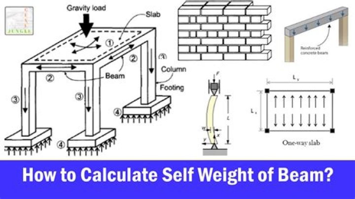 Formula for self weight of beam?