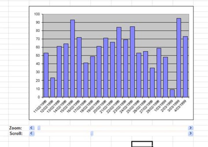 funchart7