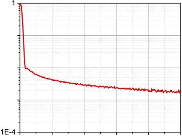 Function elapsed time comparison