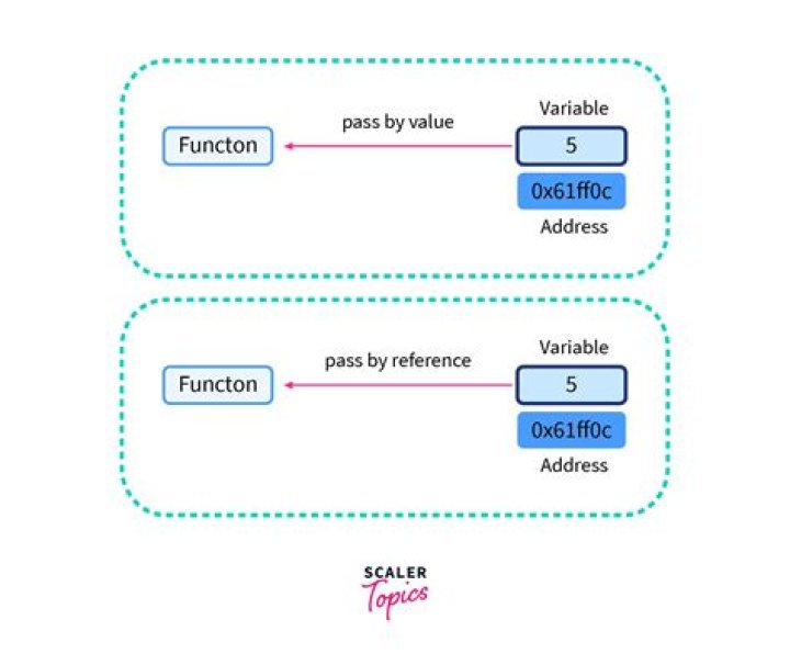Function pointer parameter without asterisk
