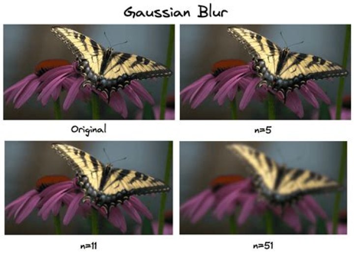 Gaussian blur followed by pixel selection