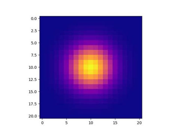 Gaussian kernel plotted using matplotlib