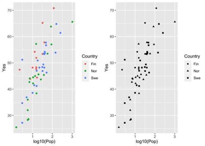 ggplot version