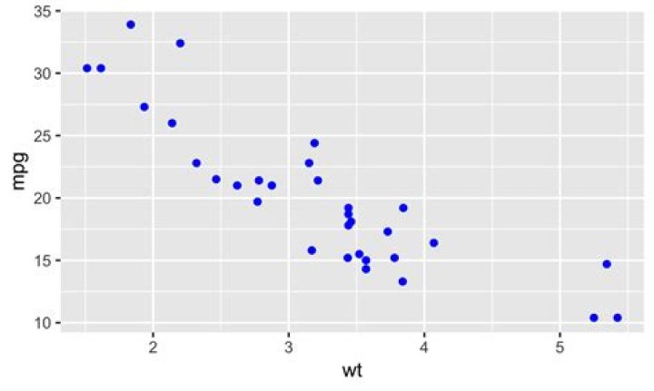 ggplot