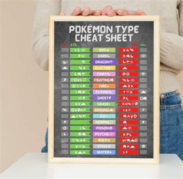 Go Default Types Cheatsheet