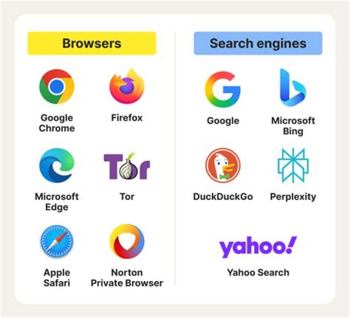 Go to browsers list