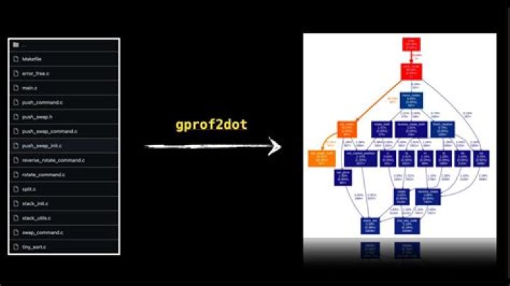 gprof2dot example output
