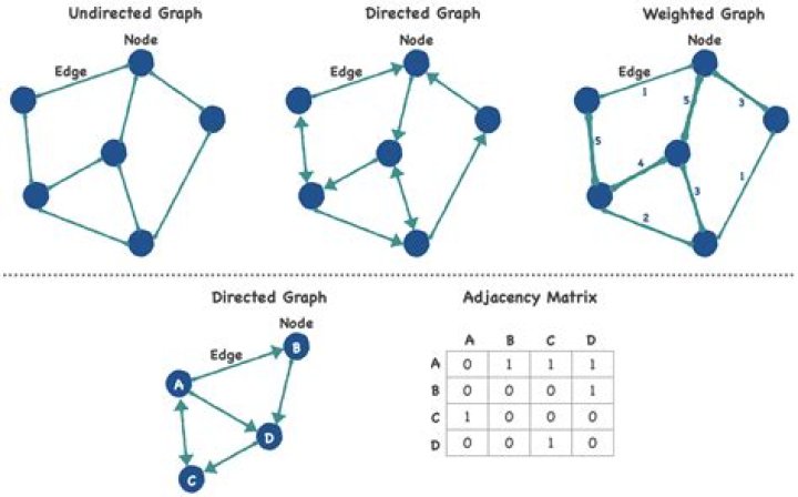graph model