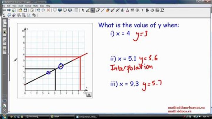 Graphic show impact of interpolation method choice