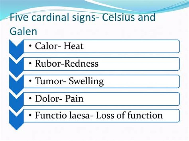 Has four cardinal signs including pain?