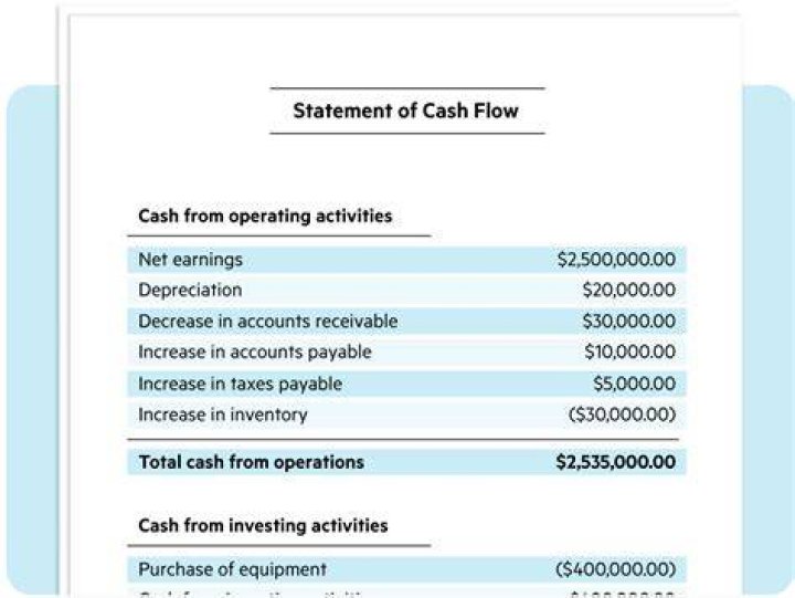 Has the cash flow boost been extended?